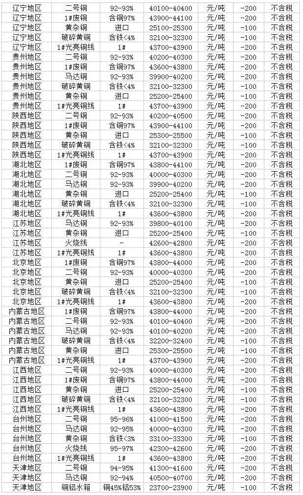 廢舊黃銅最新行情與溫情故事揭秘