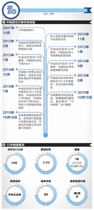 中鋼債最新動態(tài)，高科技產(chǎn)品重塑金融體驗，引領(lǐng)智能生活新篇章