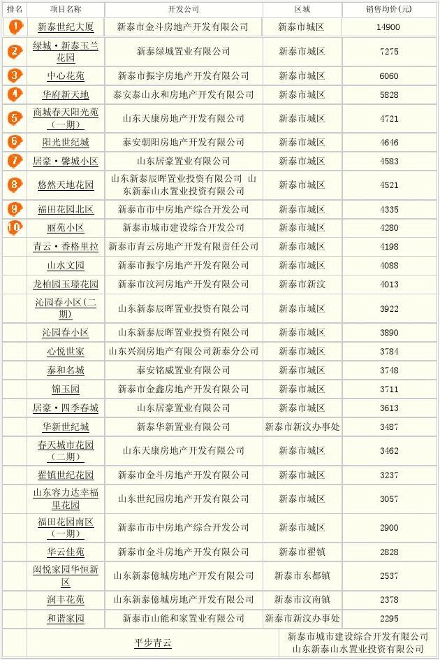 工藝管道制作安裝 第117頁(yè)