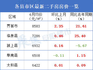 阜陽最新房源，夢(mèng)想照進(jìn)現(xiàn)實(shí)的自信成長(zhǎng)舞臺(tái)