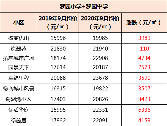 關(guān)于安平房?jī)r(jià)最新情況的峰尚探討會(huì)