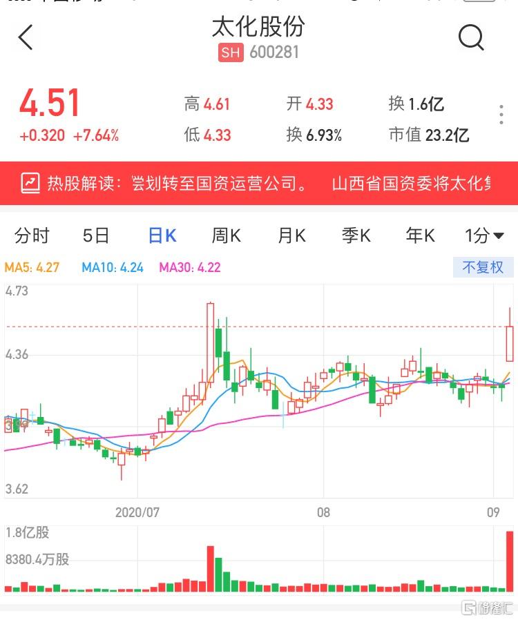 太化股份改革最新消息,太化股份改革最新消息，一場深度變革的探討