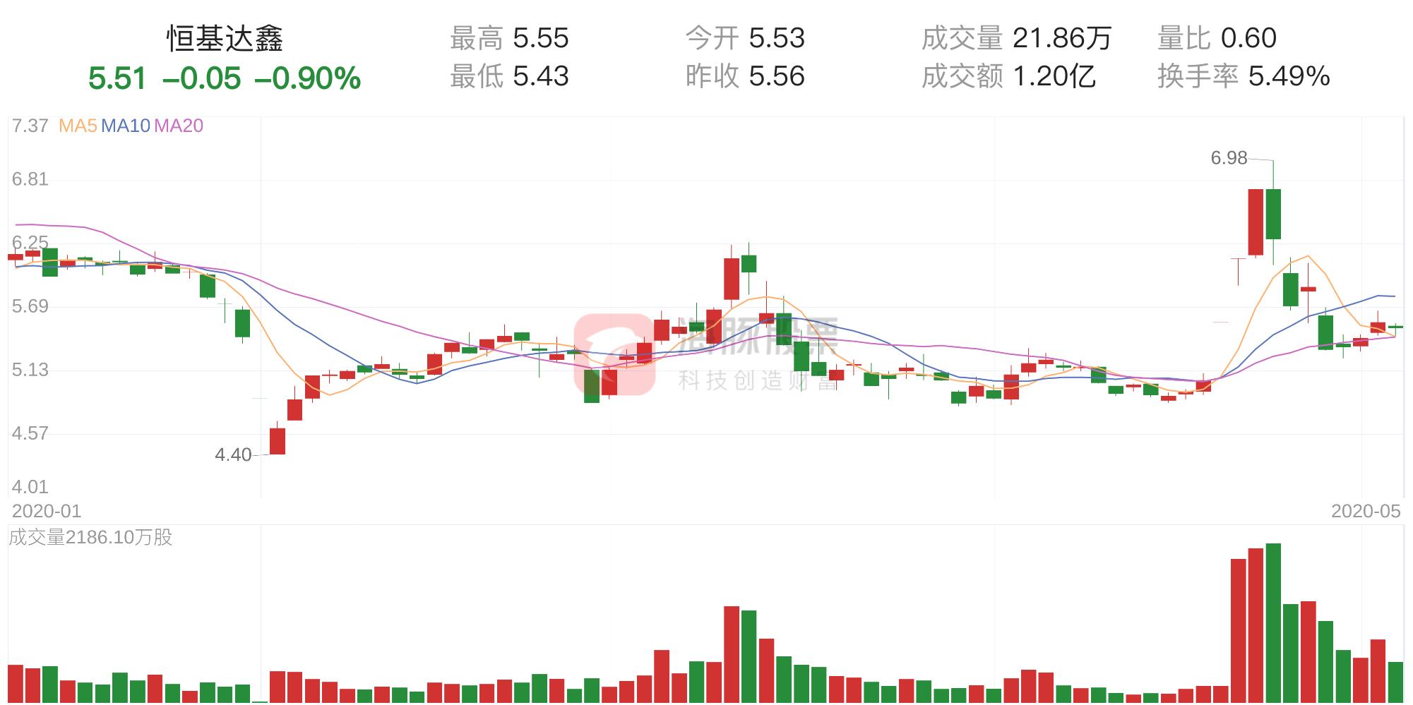 恒基達(dá)鑫股票最新動態(tài)解析，如何獲取并分析股票信息