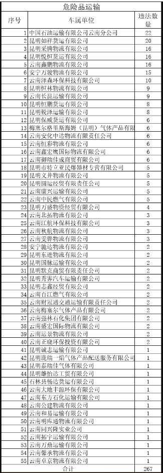 昆明網(wǎng)約車新政，科技重塑出行體驗，智能出行新時代開啟