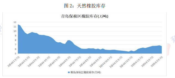 天然橡膠期貨最新動態(tài)，市場走勢、影響因素與案例分析