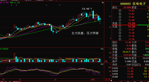 儀電電子股票最新動態(tài)，科技前沿產(chǎn)品驅(qū)動未來生活潮流
