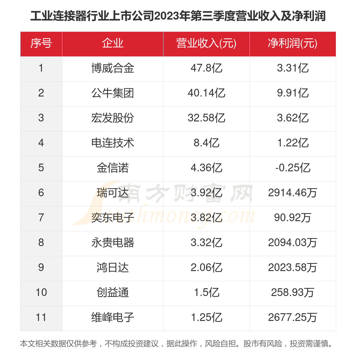 電連技術(shù)上市最新動(dòng)態(tài)更新