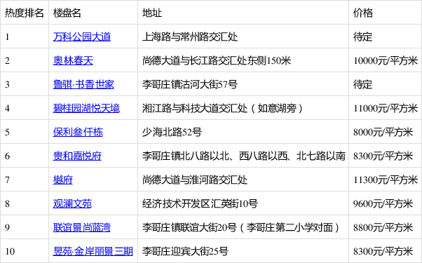 膠州市最新樓盤熱銷中，科技重塑生活，未來今日啟航新篇章
