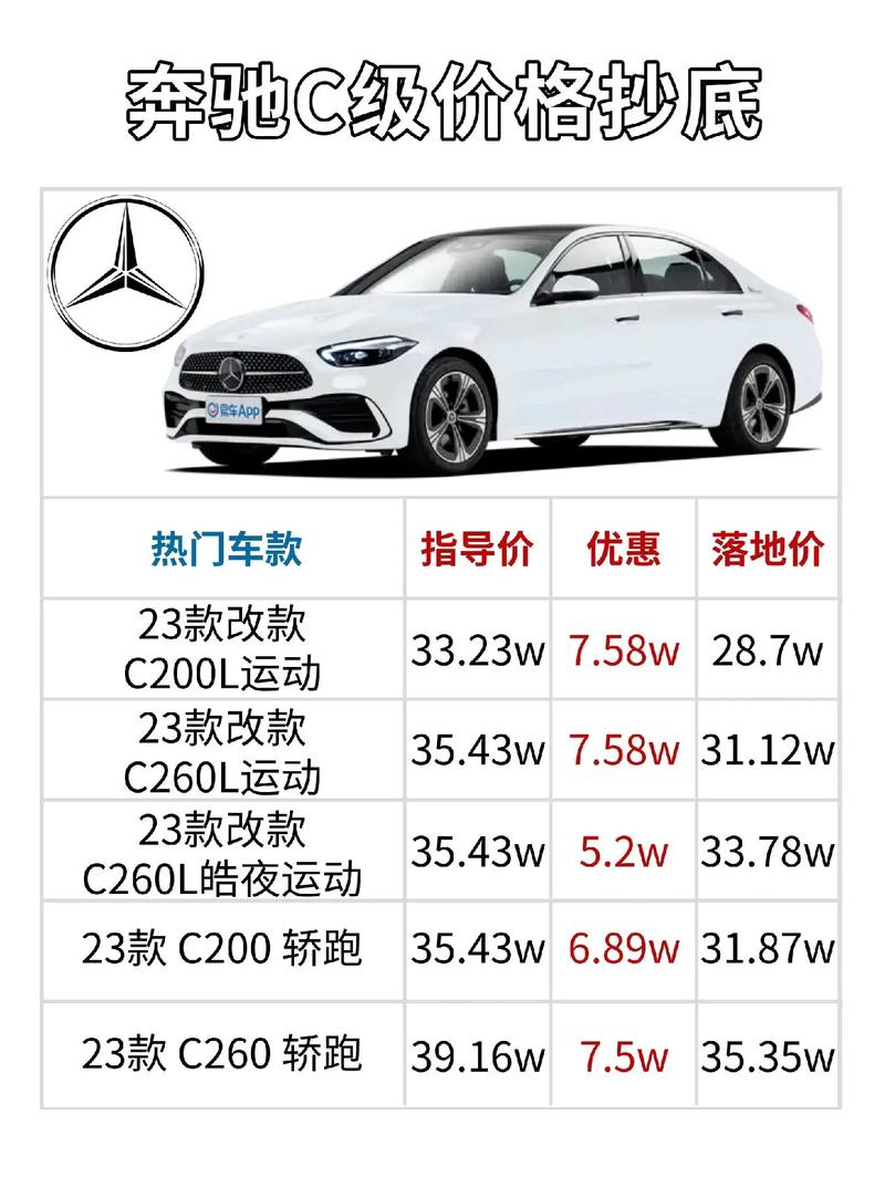 奔馳C級降價最新消息，小巷中的驚喜探秘