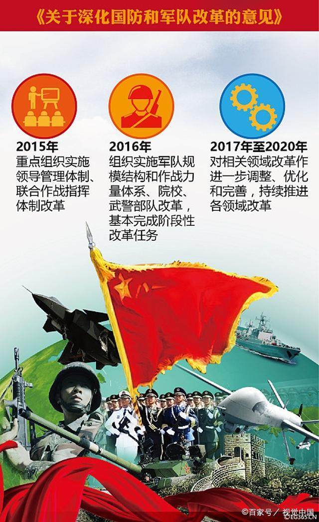 軍改最新動態(tài)，詳細步驟指南揭秘軍改新進展
