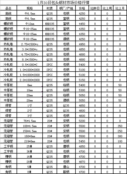 采暖通風制作安裝 第37頁