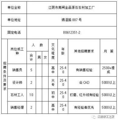 最新石材廠急招水磨工，啟程探索自然美景之旅的寧靜之旅招募啟動