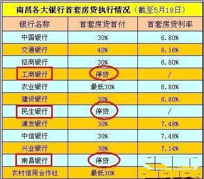 大連房貸利率最新動態(tài)，全面指南