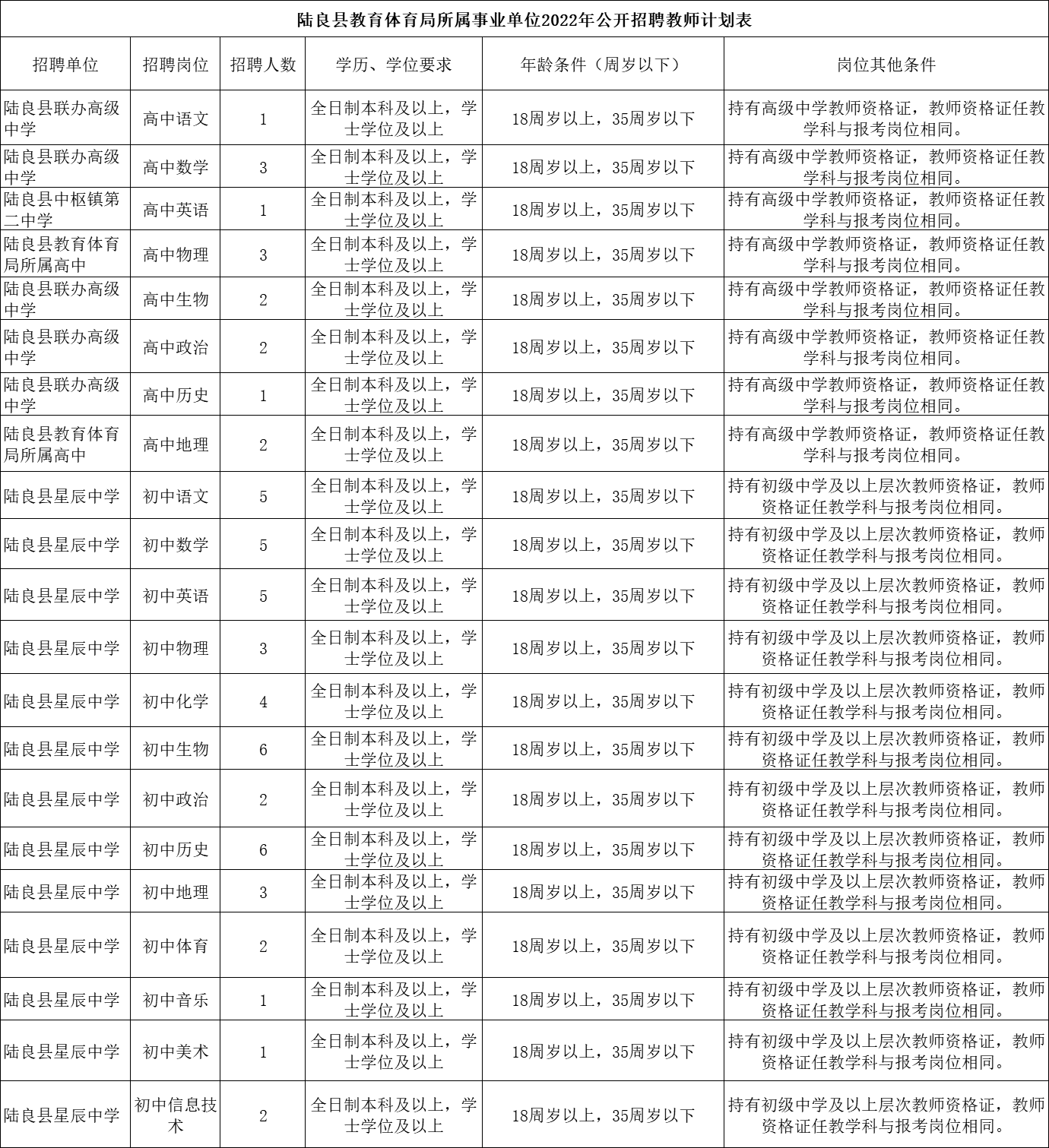 陸良最新招聘信息速遞，2025年職位空缺與求職指南
