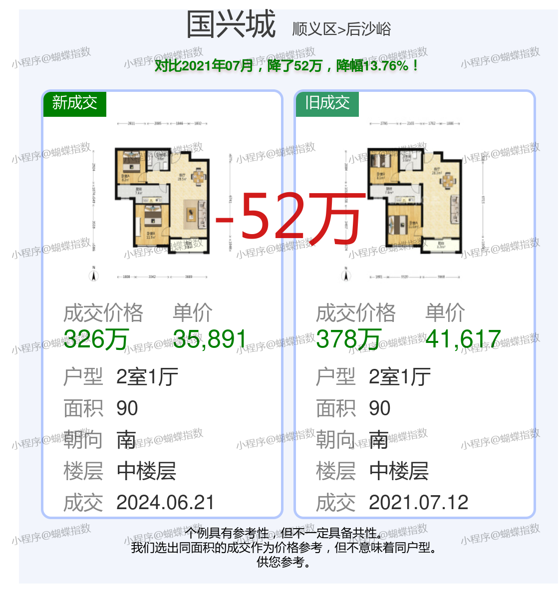 興城最新個人二手房購房指南與市場洞察