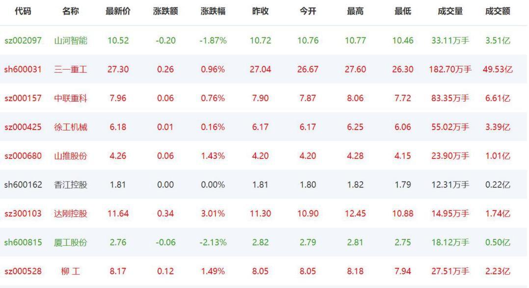 杭叉集團(tuán)上市最新動(dòng)態(tài)，鑄就輝煌，展望未來(lái)發(fā)展之路