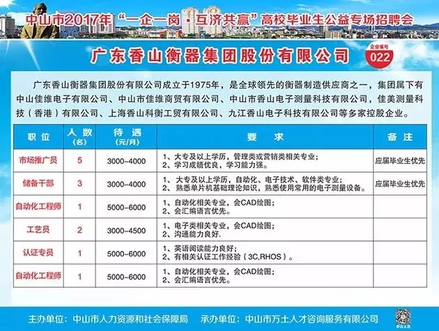 中山市拋光工最新招聘信息