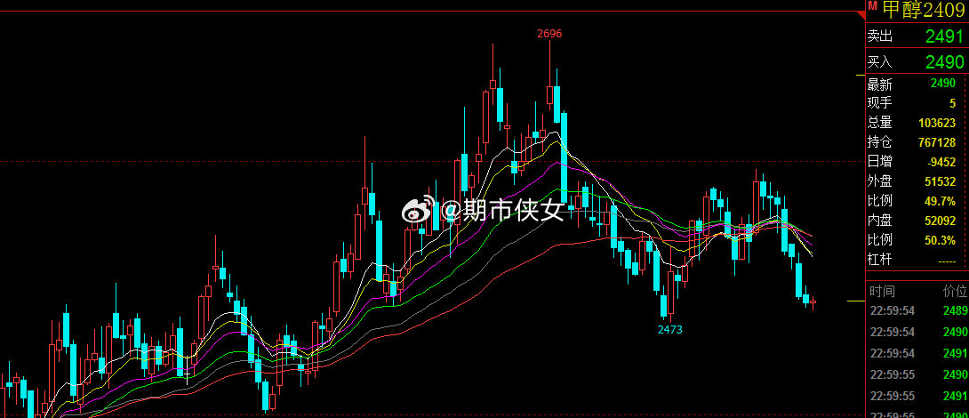 甲醇期貨最新動態(tài)，市場走勢與友情的交織故事