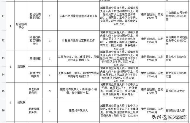臨沭最新招工信息，求職招聘新動(dòng)態(tài)