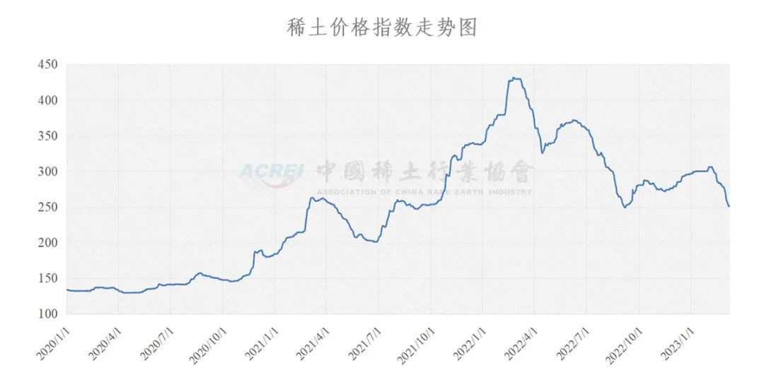 稀土今日最新價(jià)格及市場(chǎng)走勢(shì)與影響因素深度解析