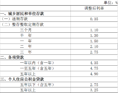 輕松小故事，揭秘最新貸款利率