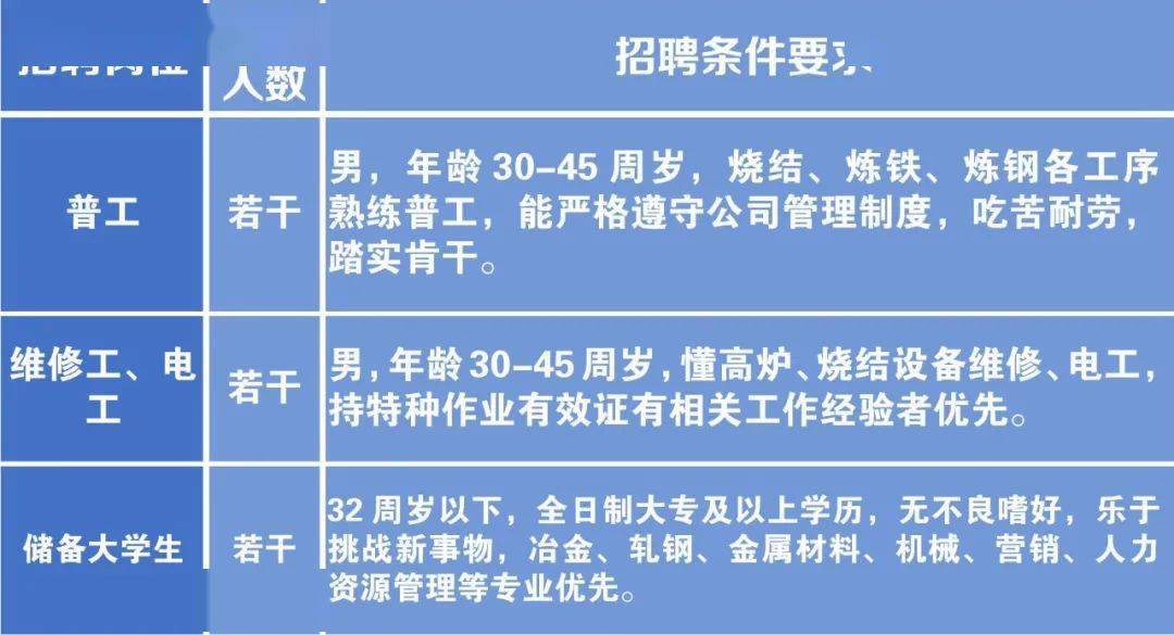 鋼鐵行業(yè)最新招聘動態(tài)，探尋職業(yè)機遇的熱門崗位