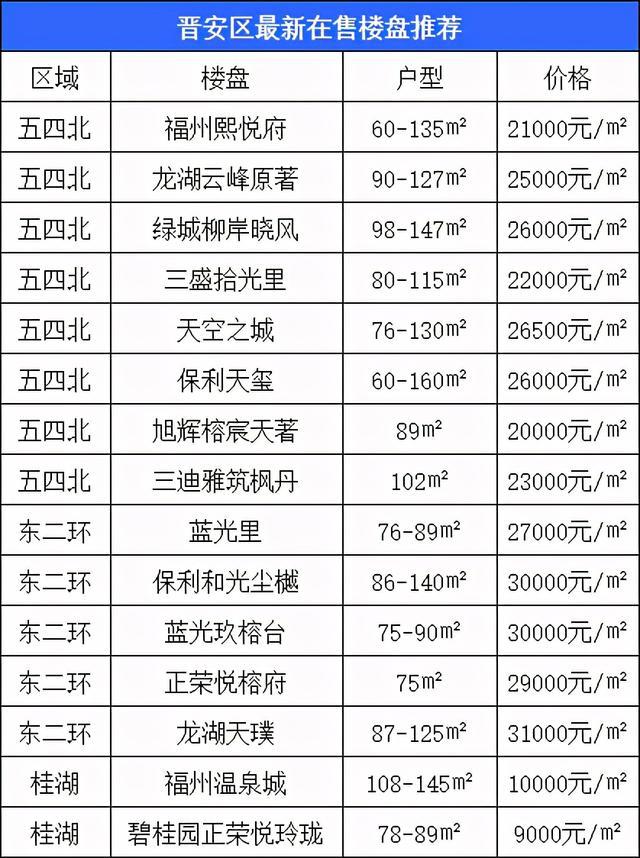 福州最新房源揭秘，優(yōu)質(zhì)房源一覽無(wú)余???