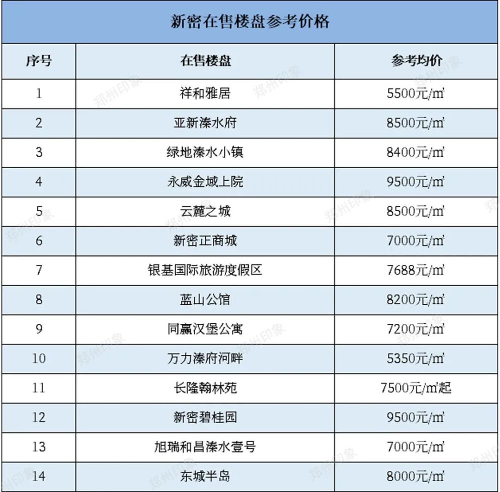 新鄭樓盤最新價格，理想投資與生活的不二之選