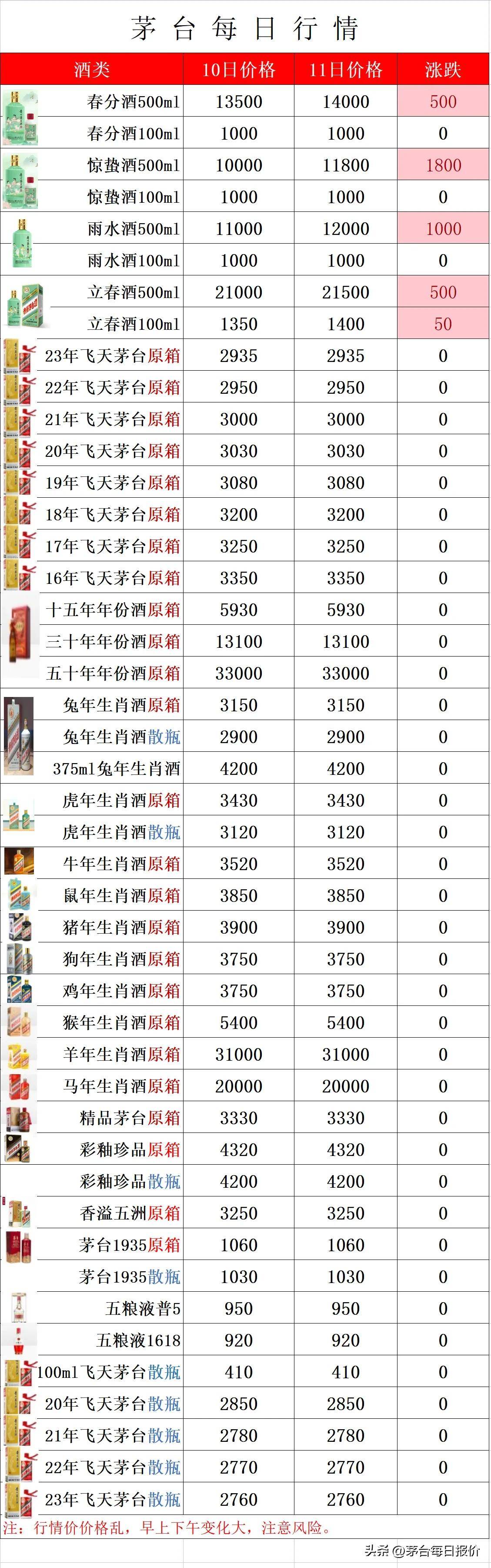 變化中的自信與成就感，最新53度飛天茅臺(tái)價(jià)格解析