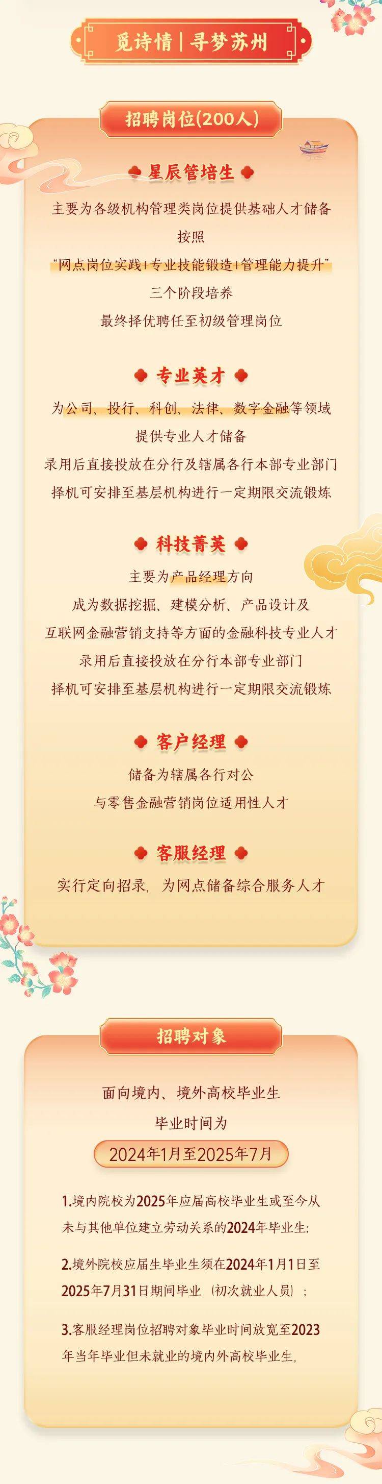 蘇州招聘最新動(dòng)態(tài)，日常溫馨求職故事揭秘