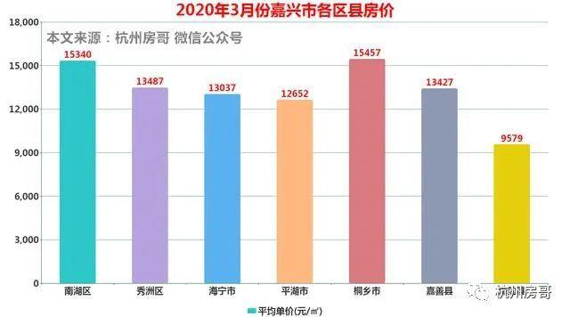 嘉善最新房?jī)r(jià)，江南水鄉(xiāng)的理想置業(yè)首選