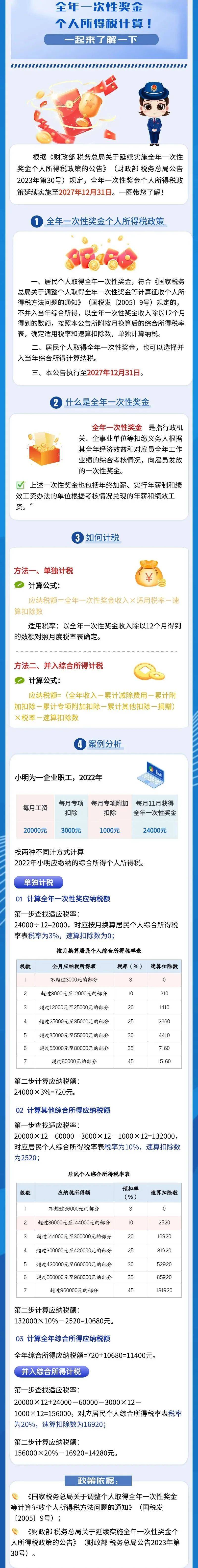 最新個稅改革解讀，要點與影響分析