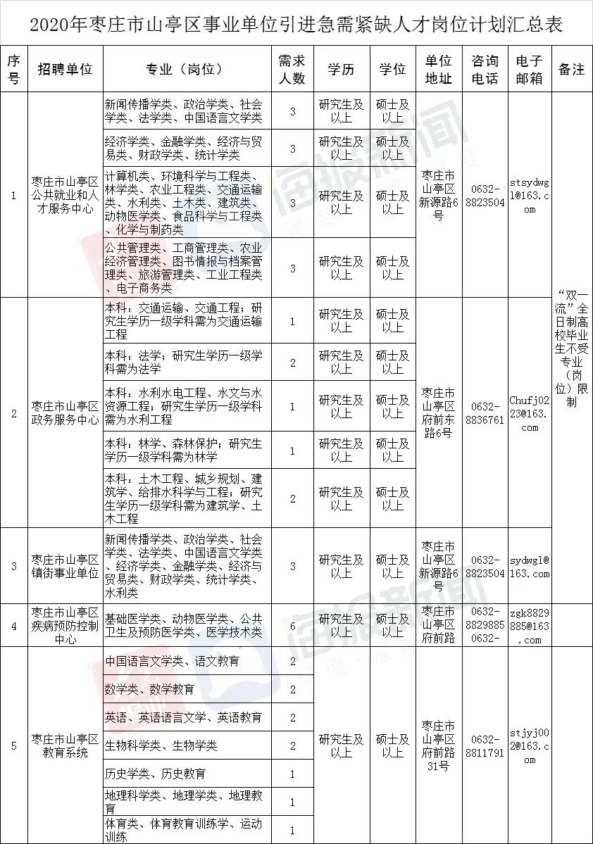 山亭最新招聘信息揭秘，小巷中的風(fēng)味小店等你來探索！