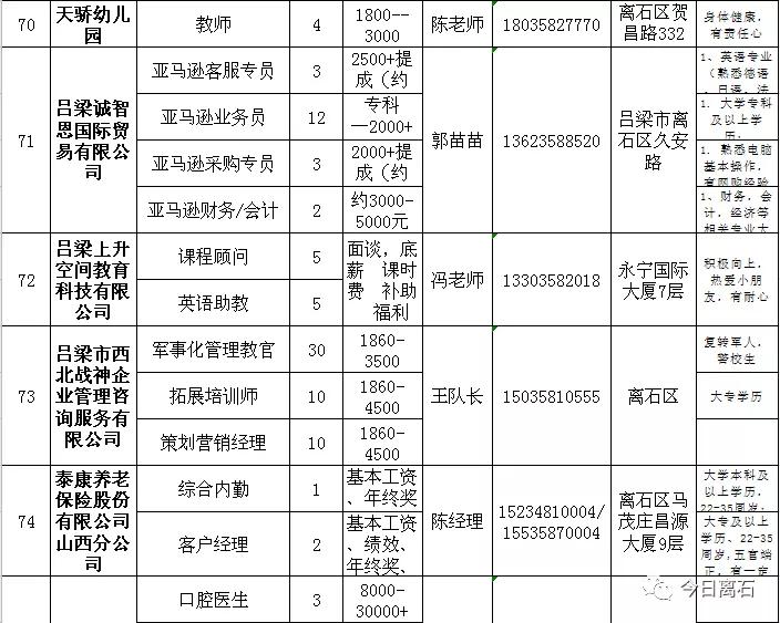 離石招聘網最新招聘，科技引領，全新體驗