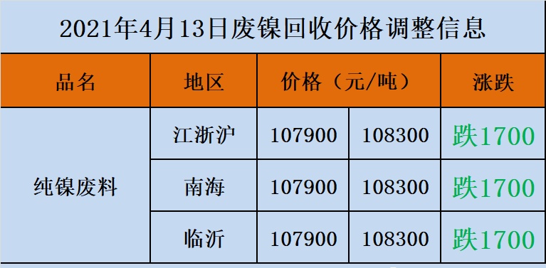 廢鋅價格最新行情動態(tài)更新