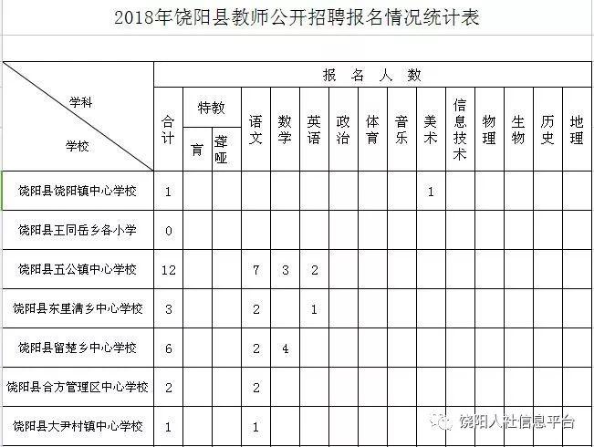饒陽最新招聘信息及友情溫暖日常