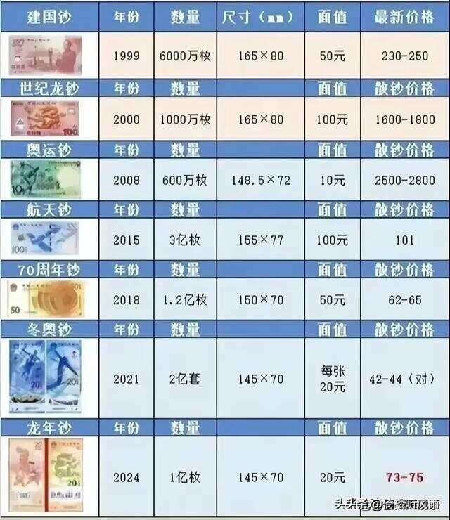 紀(jì)念鈔最新價(jià)格表揭秘，小巷深處的寶藏小店收藏價(jià)值一覽