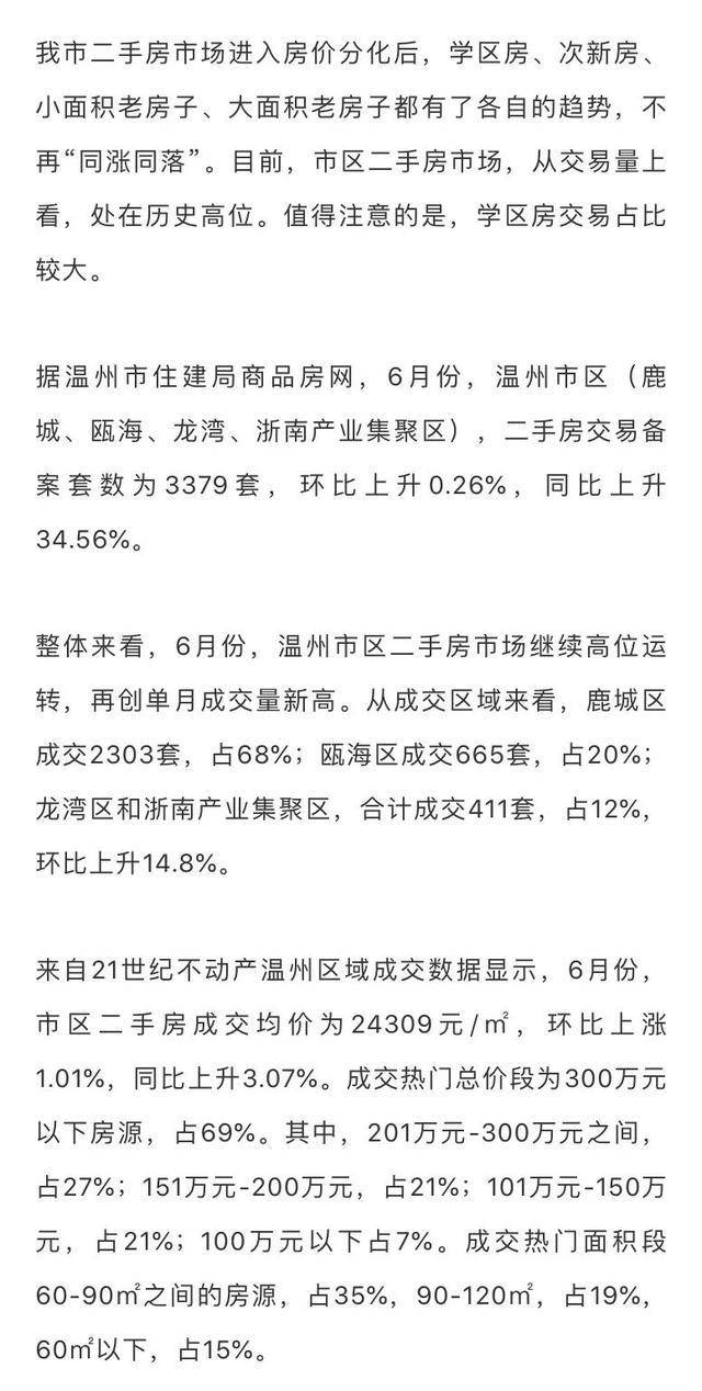 溫州樓市最新動(dòng)態(tài)，市場(chǎng)走勢(shì)、熱點(diǎn)分析與前景展望
