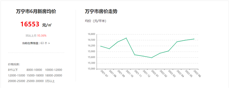 萬寧房價最新價格表解讀與探討，深度解析萬寧房地產(chǎn)市場趨勢與房價動態(tài)