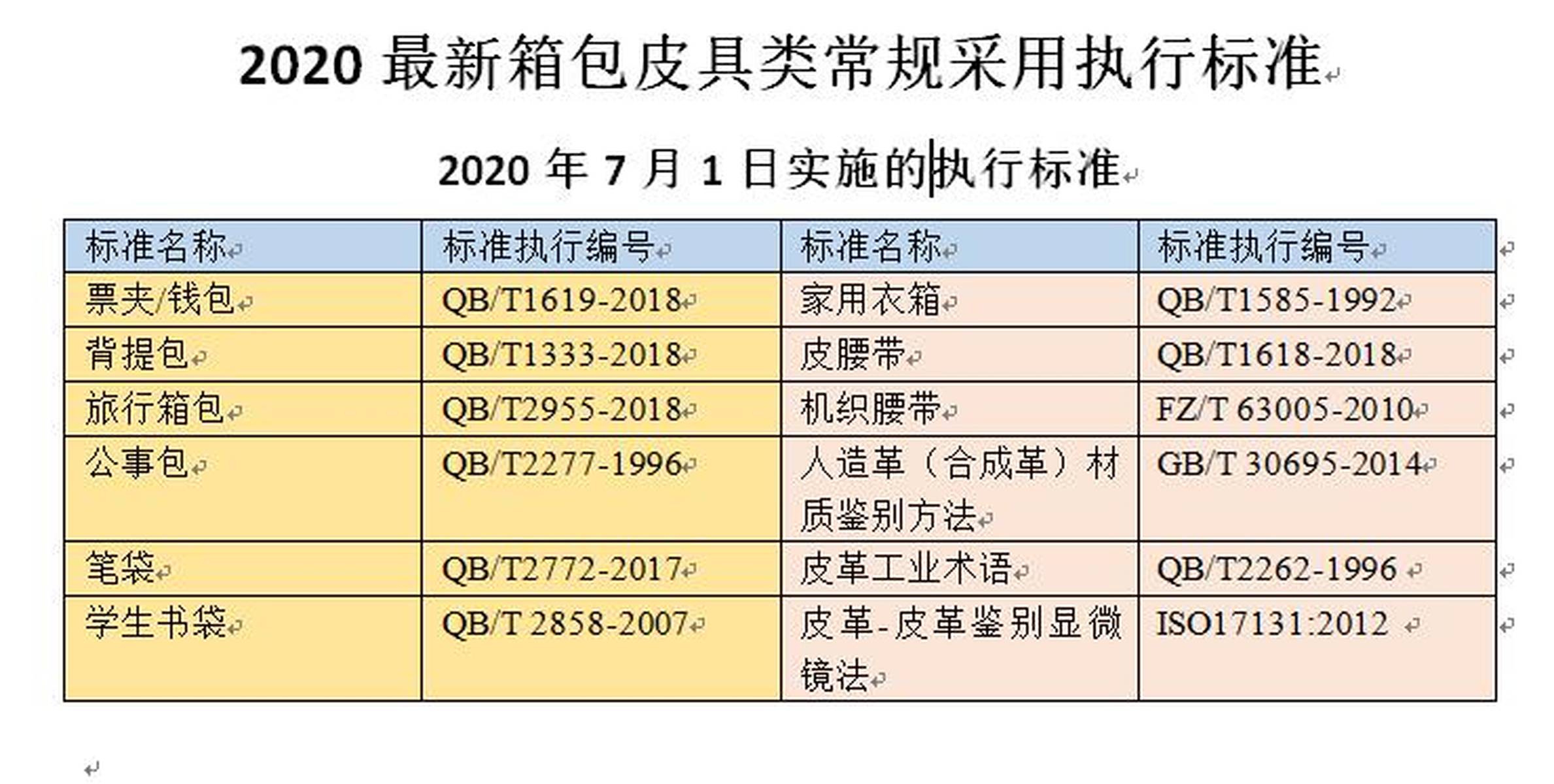最新皮具，打造家庭溫馨日常的首選配飾