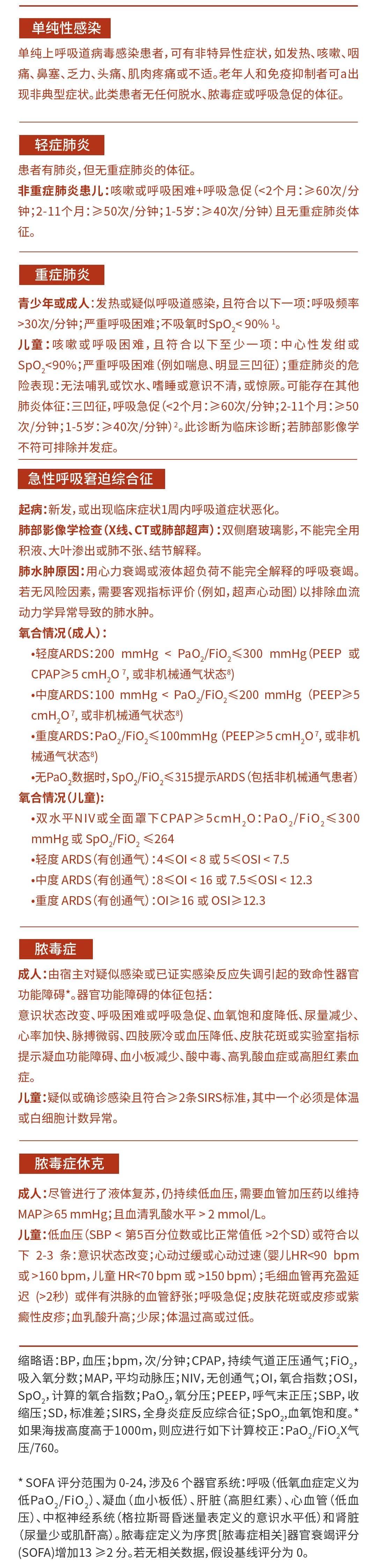 膿毒癥最新全面步驟指南發(fā)布，全面解讀膿毒癥治療與管理新指南