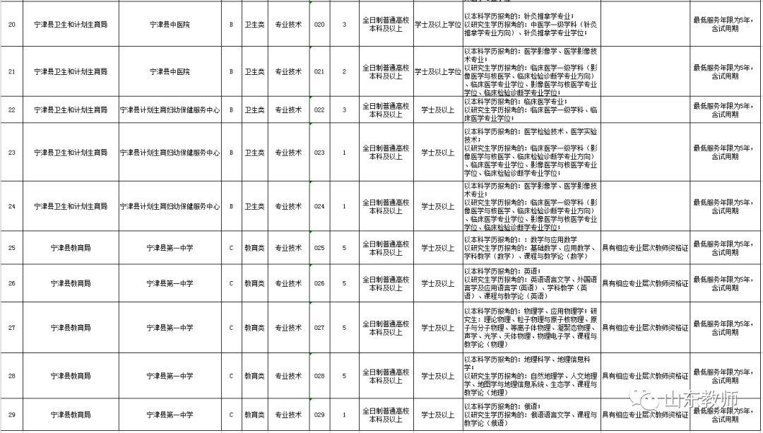 寧津最新招聘信息揭秘，小巷中的獨(dú)特風(fēng)味小店等你來探索！