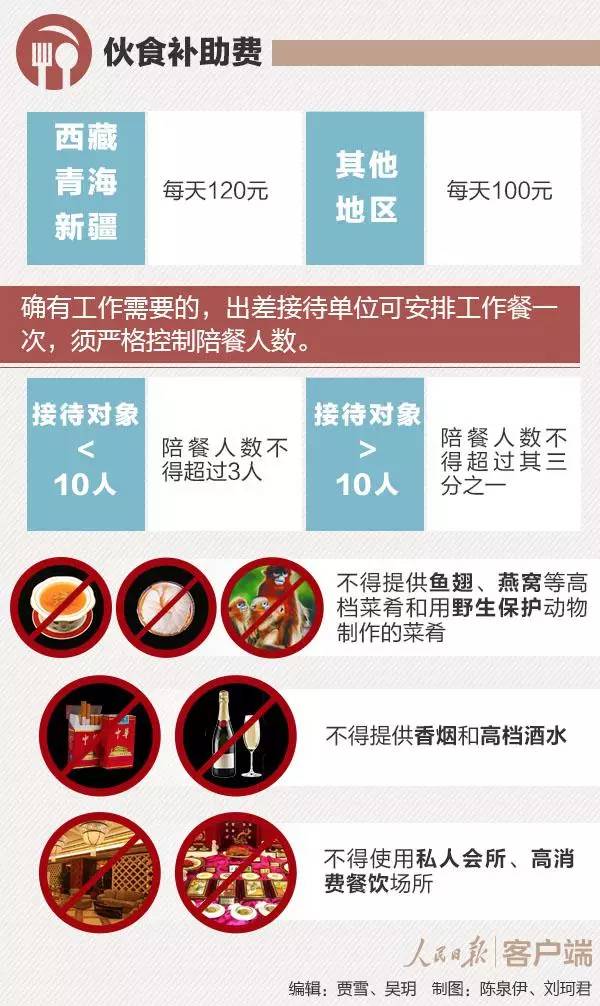 最新出差住宿標(biāo)準(zhǔn)詳解，觀點(diǎn)闡述與分析