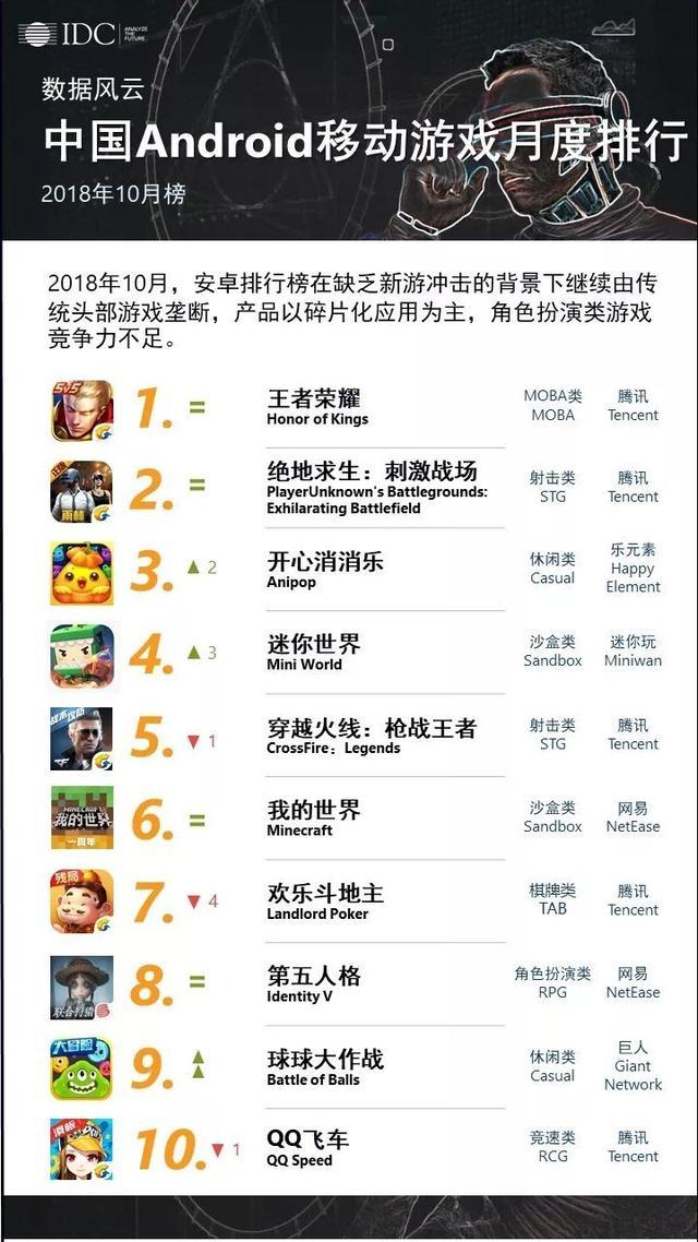 最新手機(jī)游戲排行榜，引領(lǐng)時代潮流的寵兒