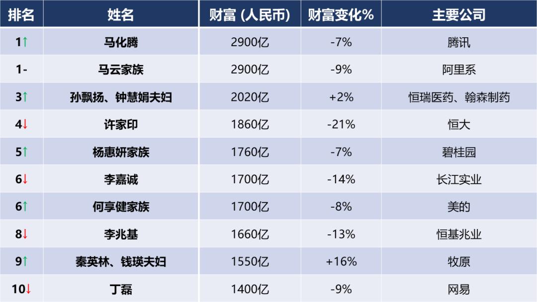 工藝管道制作安裝 第8頁