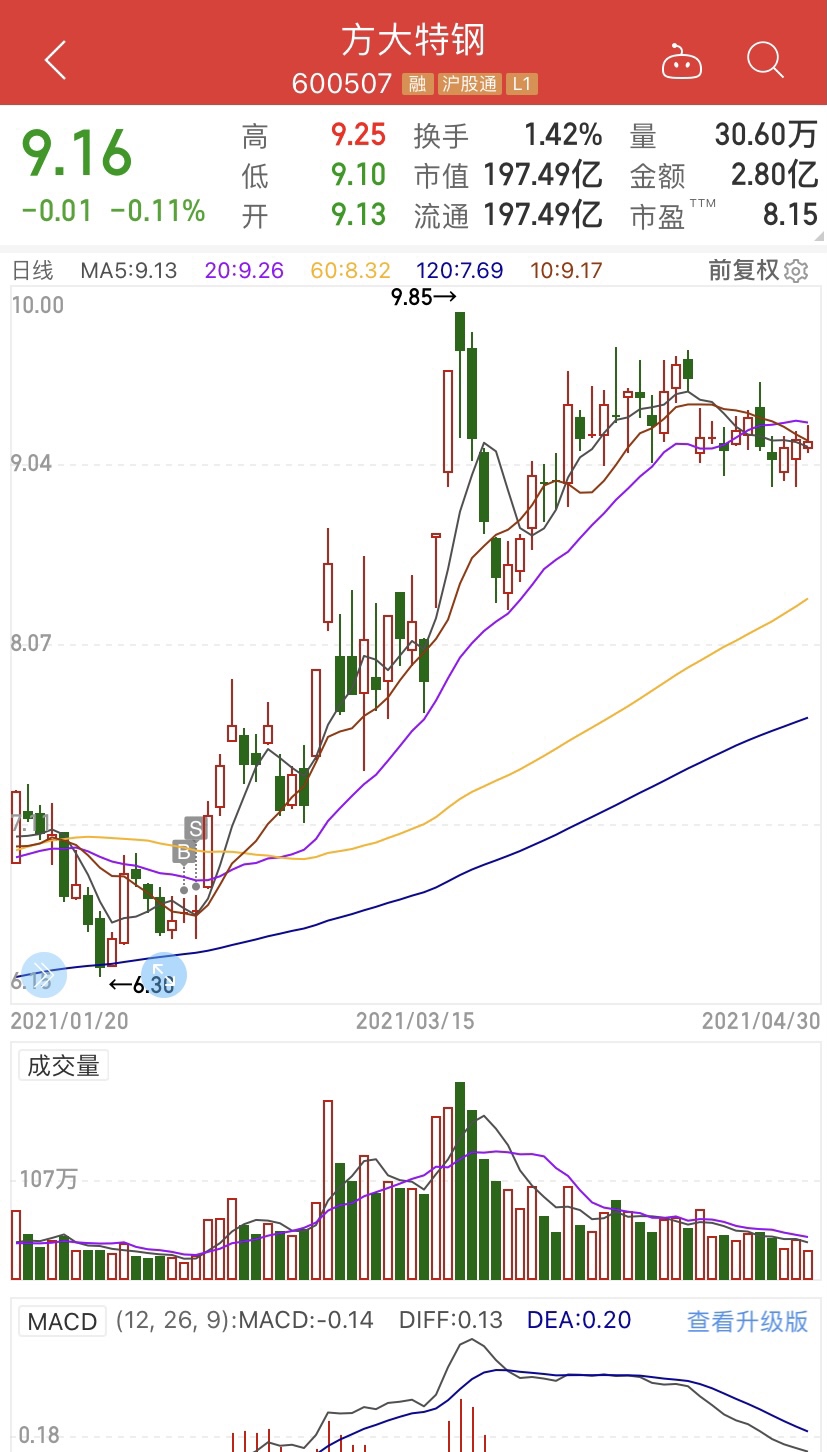 方大特鋼最新動(dòng)態(tài)，自然美景探索之旅的心靈洗禮與重生體驗(yàn)