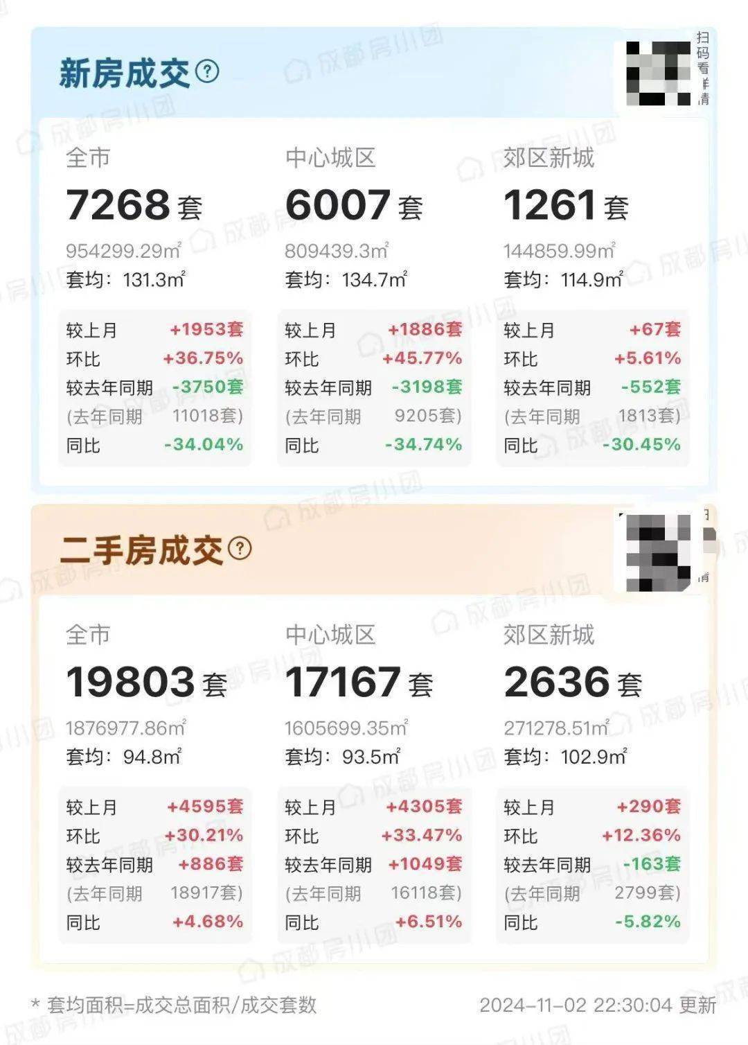 最新二手房出售信息詳解，發(fā)布、購買全流程指南（從初學者到進階用戶）