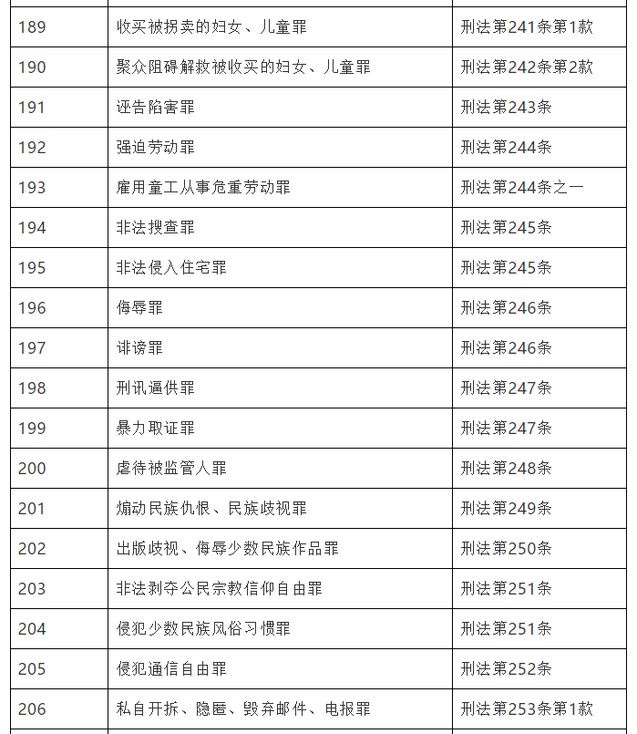 最新刑法罪名大全，科技助力法治，重塑生活秩序保護(hù)