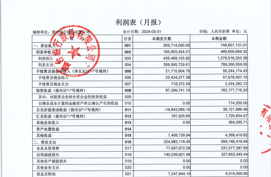 揭秘最新版利潤表，科技重塑未來，利潤觸手可及展現(xiàn)表返回標(biāo)題，科技重塑未來，最新版利潤表揭秘與利潤觸手可及