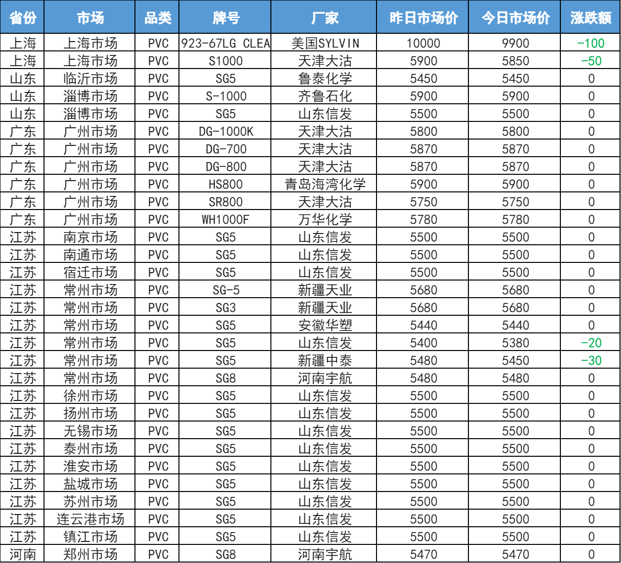 聚乙烯價(jià)格最新行情深度解析，全面洞悉市場(chǎng)價(jià)格動(dòng)態(tài)！